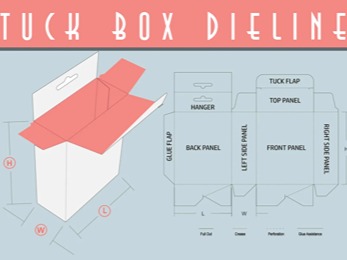 What is a Dieline ? A Simple Guide for Hongxin Printing Recommended